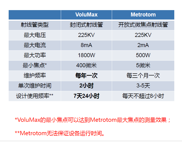 玉林玉林蔡司玉林工业CT