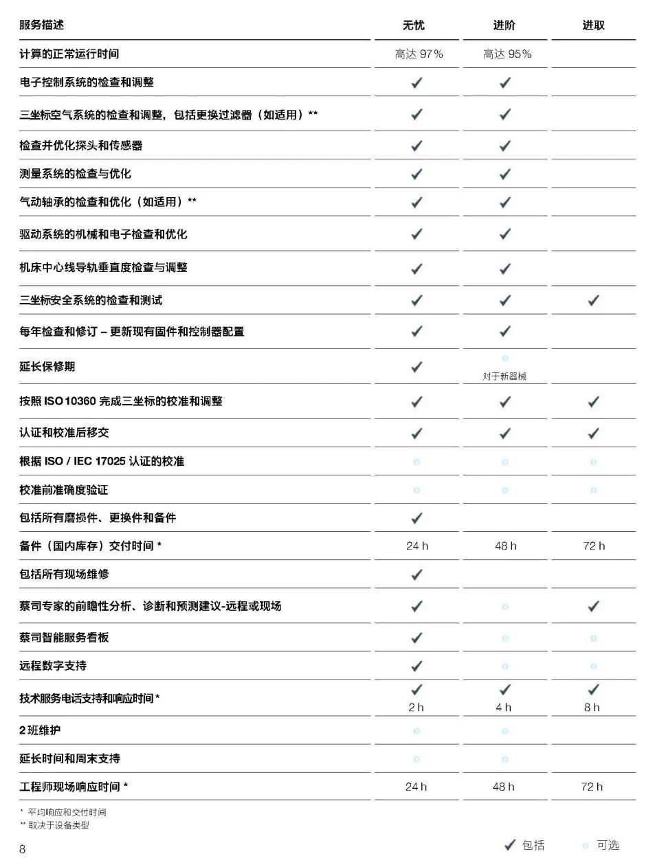 玉林玉林蔡司玉林三坐标维保